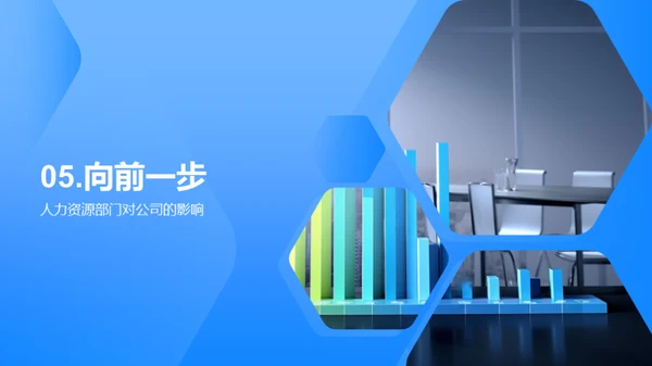 人力资源年终总结