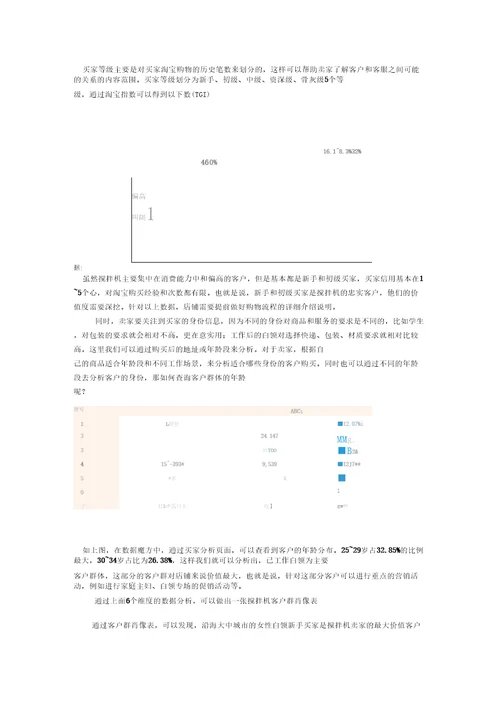 用数据精细化分析客户群体