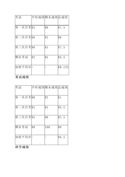 中考成绩信息通知单