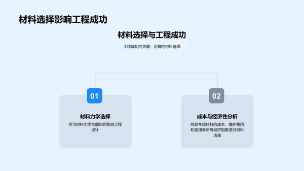 工程材料教学报告PPT模板