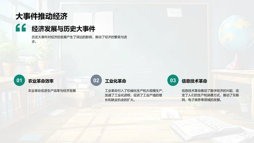 历史大事件教学PPT模板