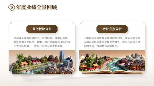 棕色中国风旅游行业工作总结PPT模板