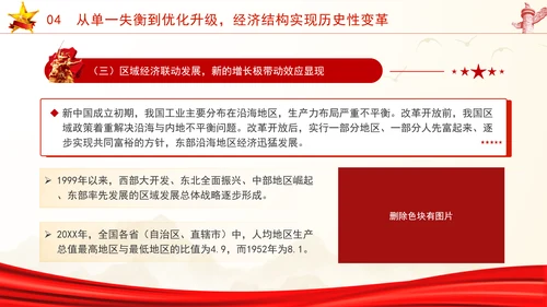 国庆节党支部庆祝建国75周年经济社会发展成就ppt