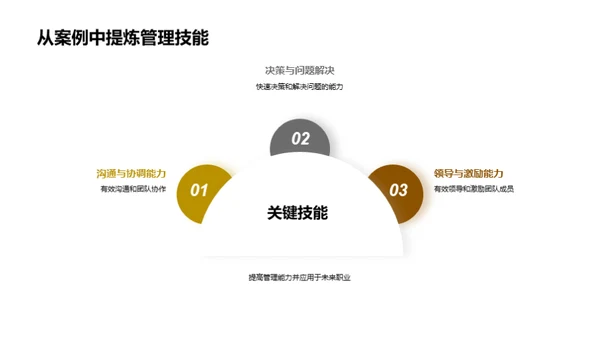 校园管理学实践解析