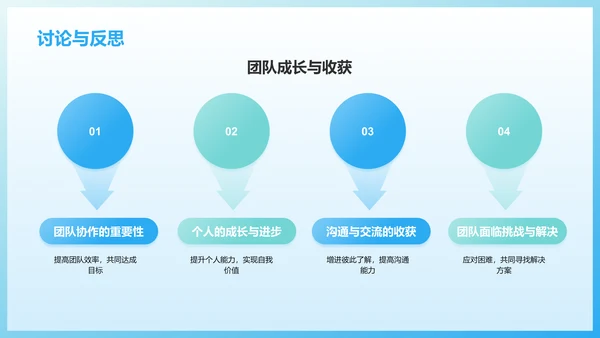 蓝色渐变风小组作业汇报PPT模板