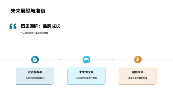 品牌印象：转型与创新