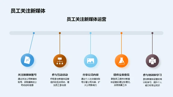 新媒体运营探索之路