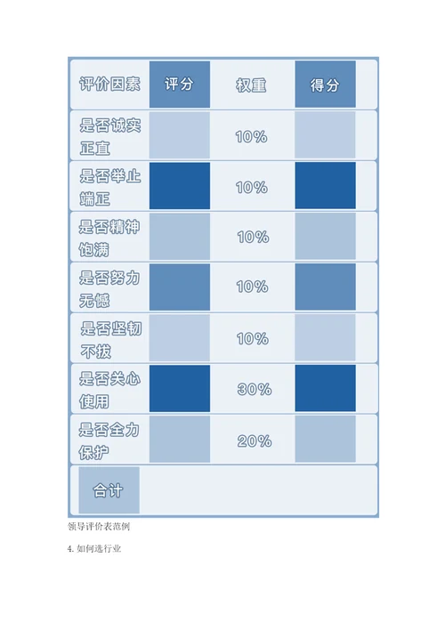 宁向东清华管理学课第4模块：指导下属