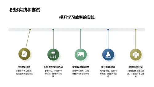 打造个性化学习策略