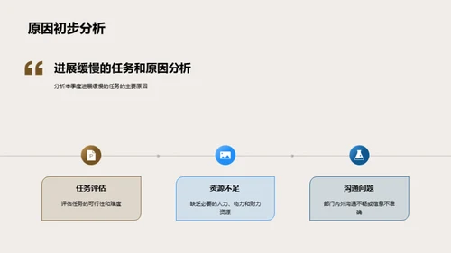 医疗保健部门工作回顾与策划