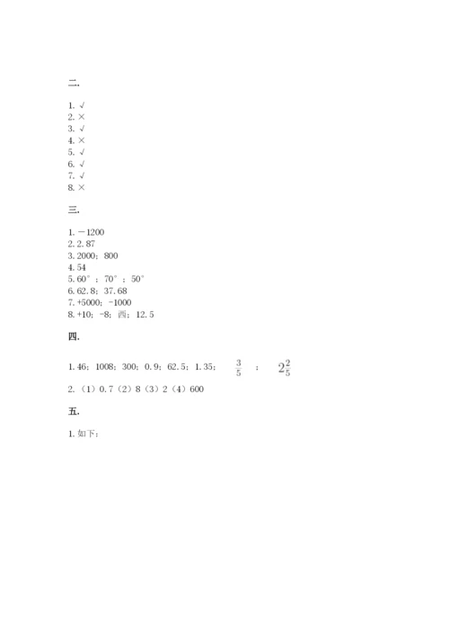 小学六年级数学毕业试题及答案.docx