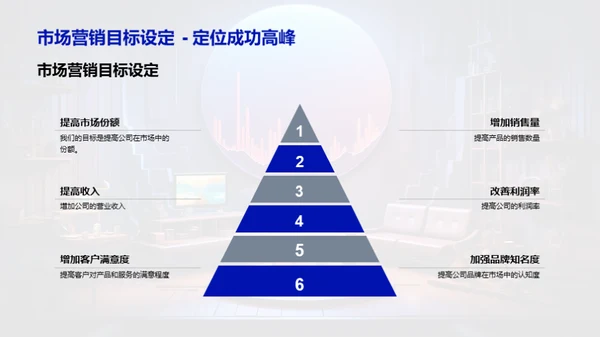 季度营销回顾与展望