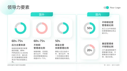 绿色扁平领导力培训通用PPT模板