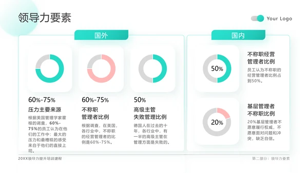 绿色扁平领导力培训通用PPT模板