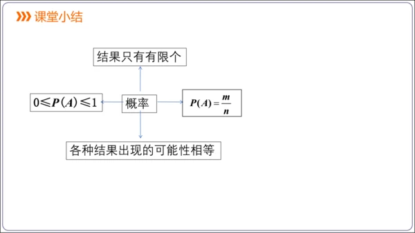 25.1.2 概率【人教九上数学精简课堂课件】(共23张PPT)