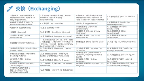 深蓝色简约风护理诊断及措施128个护理诊断医学培训P图课件护理医疗