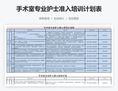 手术室专业护士准入培训计划表