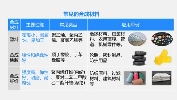 2025年春新人教九年级化学下册 11.2  化学与可持续发展 课件(共31张PPT内嵌视频)