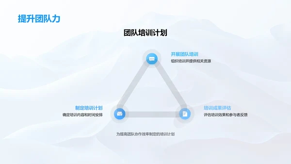法务团队工作复盘PPT模板