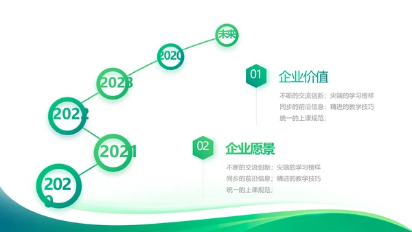 医疗医药公司宣传工作总结汇报动态PPT模板