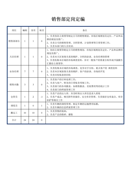 部门职能说明书汇编（定稿版）.docx