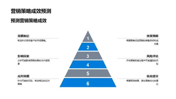 双十一营销全解析