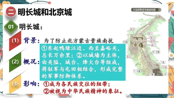 第16课明朝的科技、建筑与文学 课件