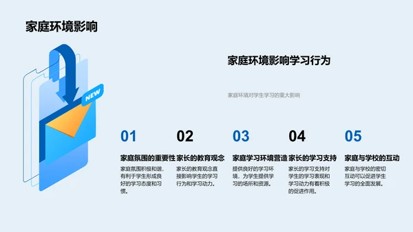 家长会教育报告PPT模板