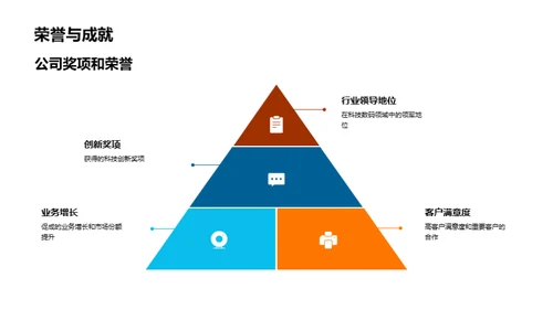 科技引领，创未来