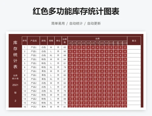 红色多功能库存统计图表