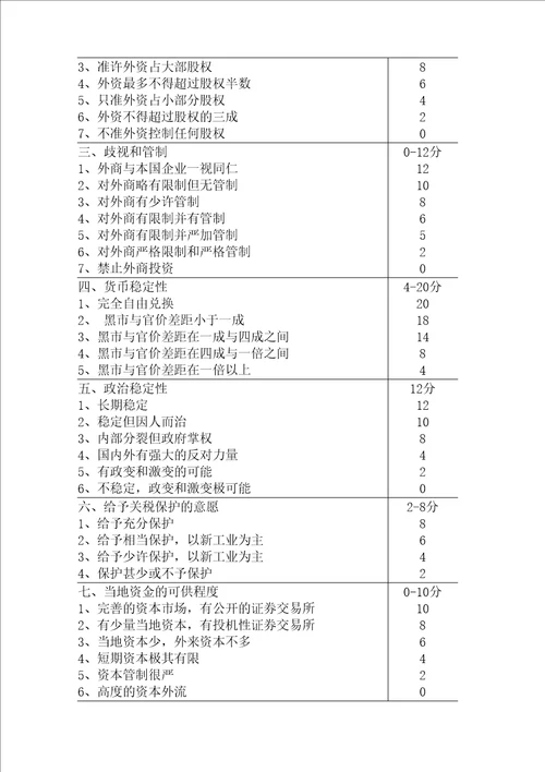 等级尺度法分析内蒙古投资环境