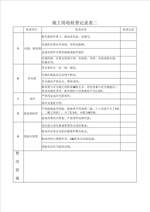 “三宝“四口“临边防护检查记录表