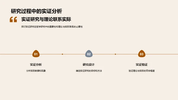 深度解析哲学研究法