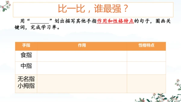 22 手指 课件