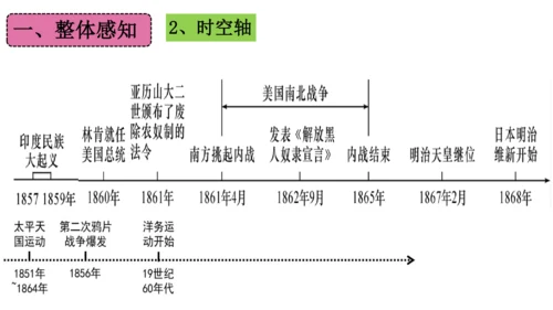 第一单元 殖民地人民的反抗与资本主义制度的扩展（单元复习课件）-2023-2024学年九年级历史下册