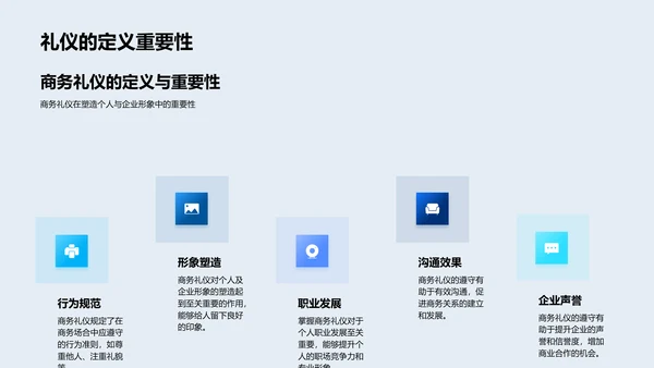 商务礼仪实用训练PPT模板