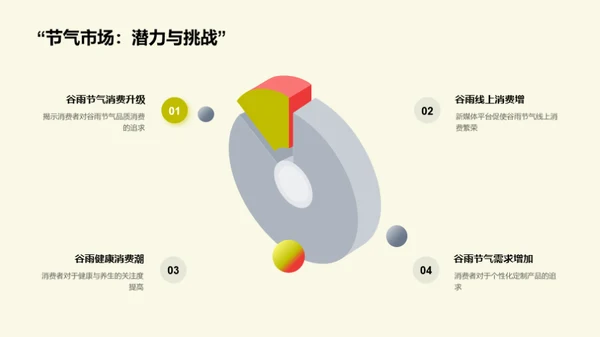 谷雨营销之新媒体实践