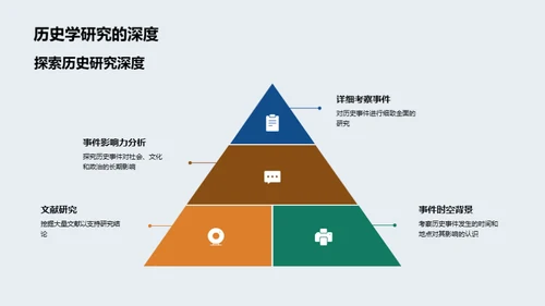 历史学研究探索