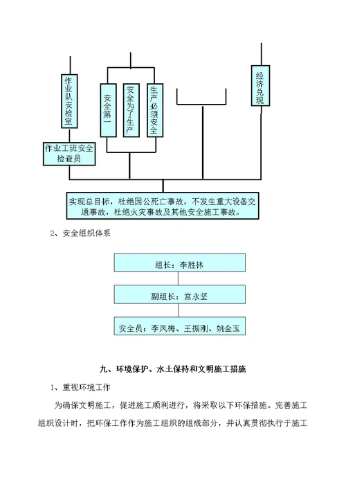 高速公路声屏障施工组织设计