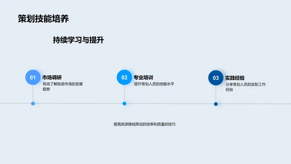 旅游策划实战技巧PPT模板