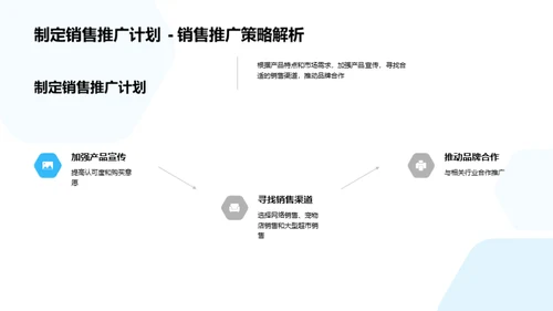 宠物饲料新品全面突围