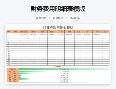 财务费用明细表模版
