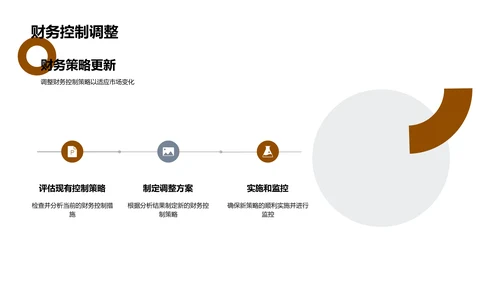 20XX财务总结报告