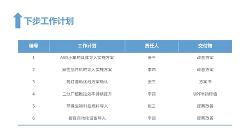 蓝色简约风精益生产工作总结报告PPT模板精益精益生产