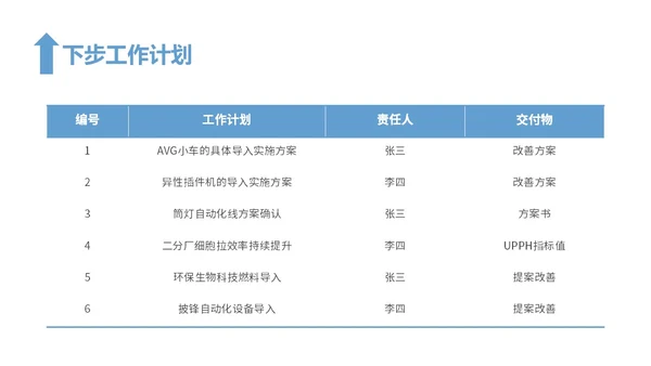 蓝色简约风精益生产工作总结报告PPT模板精益精益生产