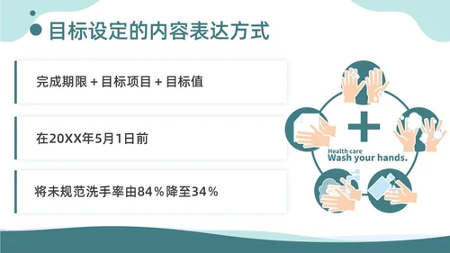 商务风提高手卫生依从性QCC知识培训品管圈医疗质量管理品管圈