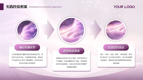 紫色简约商务述职年度季度总结通用PPT模板