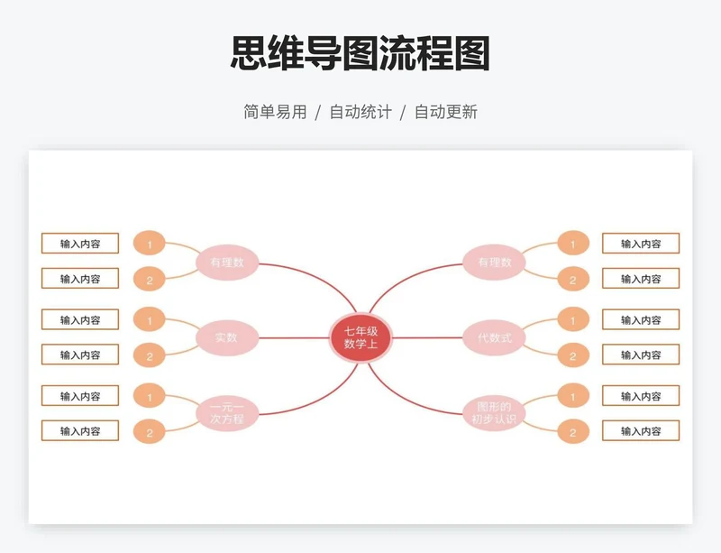 思维导图流程图