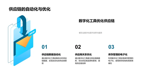 餐饮行业数字化转型PPT模板