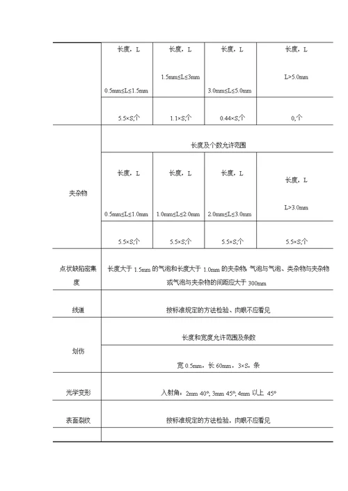 门窗玻璃安装施工工艺标准